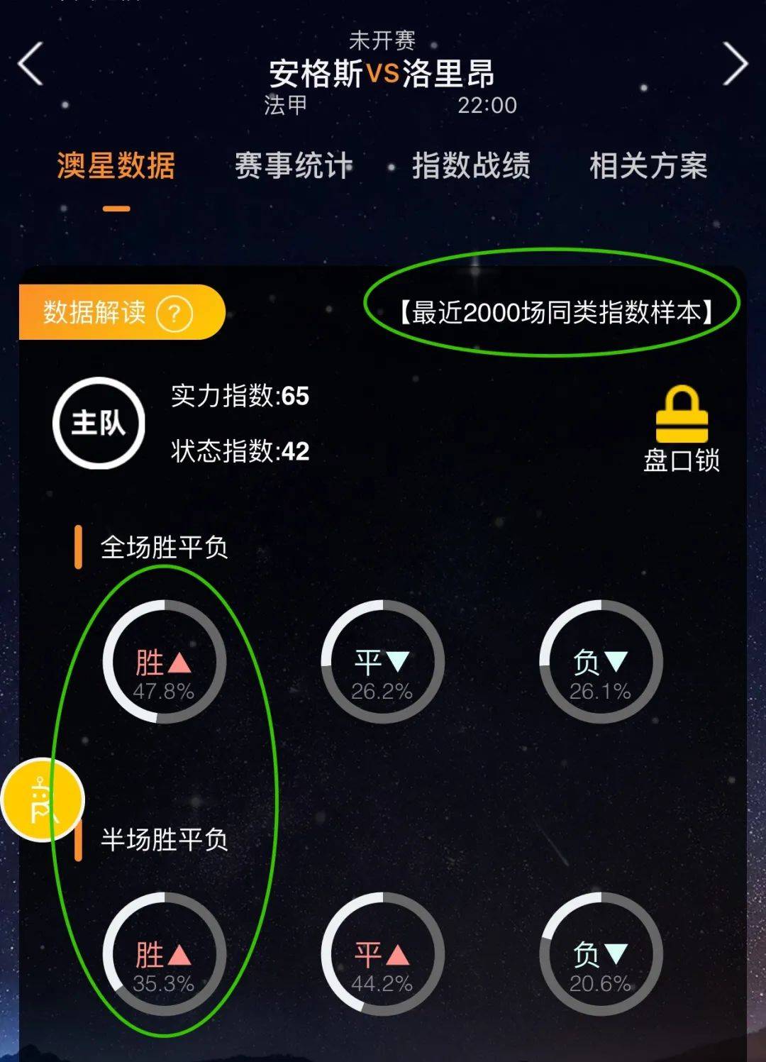球员表现